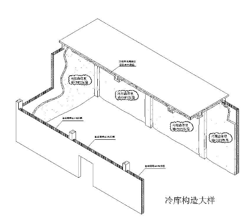 冷庫(kù)工程的保溫層設(shè)置要注意哪些事項(xiàng)？